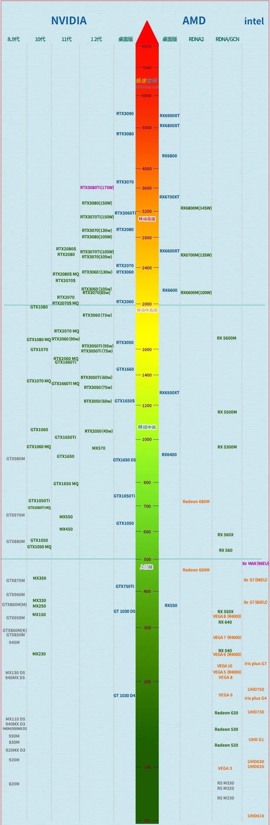 i74790在2022年配什么显卡,2022年性价比最高的入门级显卡