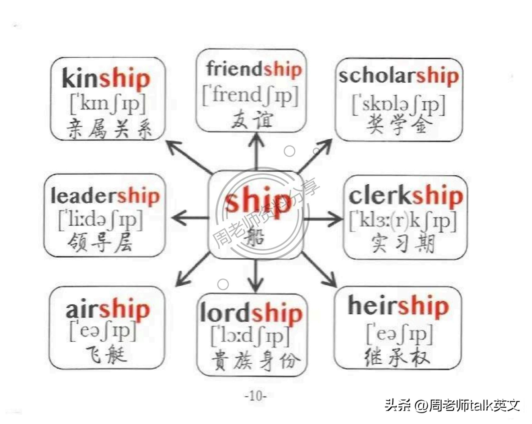 四年级英语dinnerready思维导图,六年级上英语holidayfun思维导图