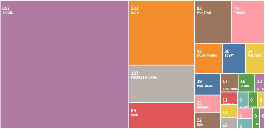 sci快速发,sci快速出版是接收之后交吗