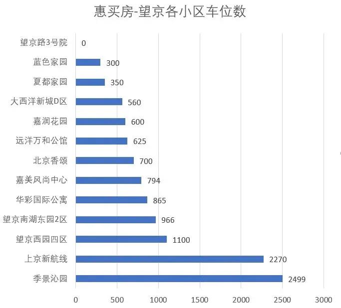 数说二手房,数说楼盘