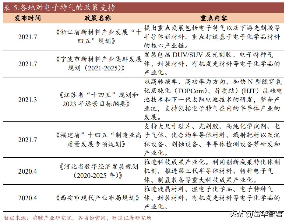 金宏气体氢能源布局,金宏气体新建项目