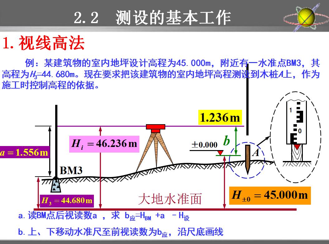 工程测量员技师技能鉴定培训视频,工程测量水准测量员自学视频教程