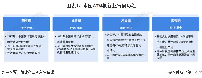 中国atm有多少,2021年国内atm机总数