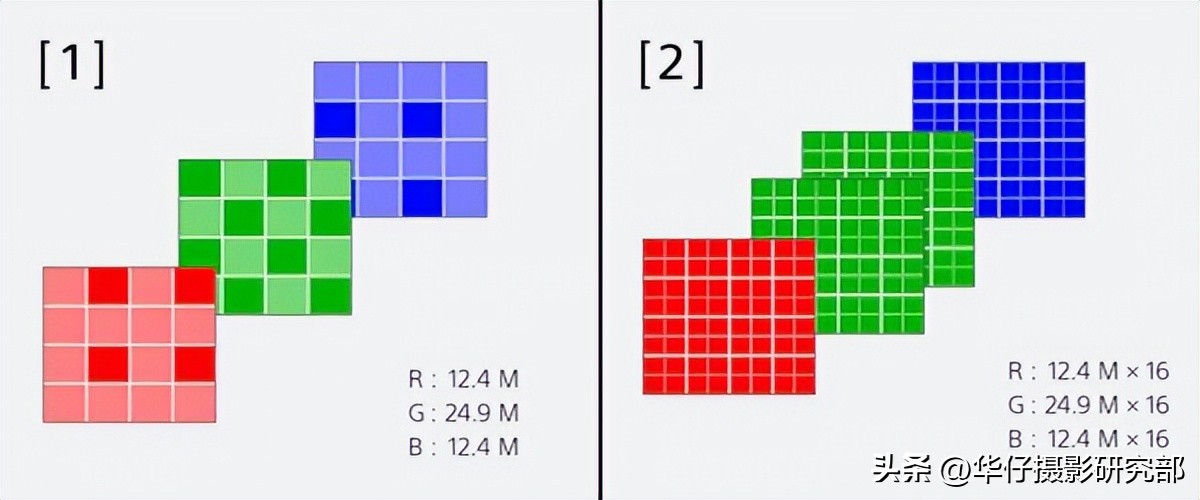 索尼a1金标版和普通版的区别,索尼a1下一代产品