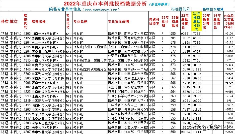 大学4年变5年，重庆考生高考587分，志愿填报失误，无奈多读一年