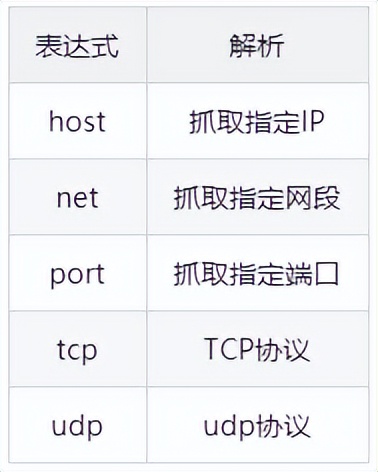 手机网络抓包工具,网络抓包工具