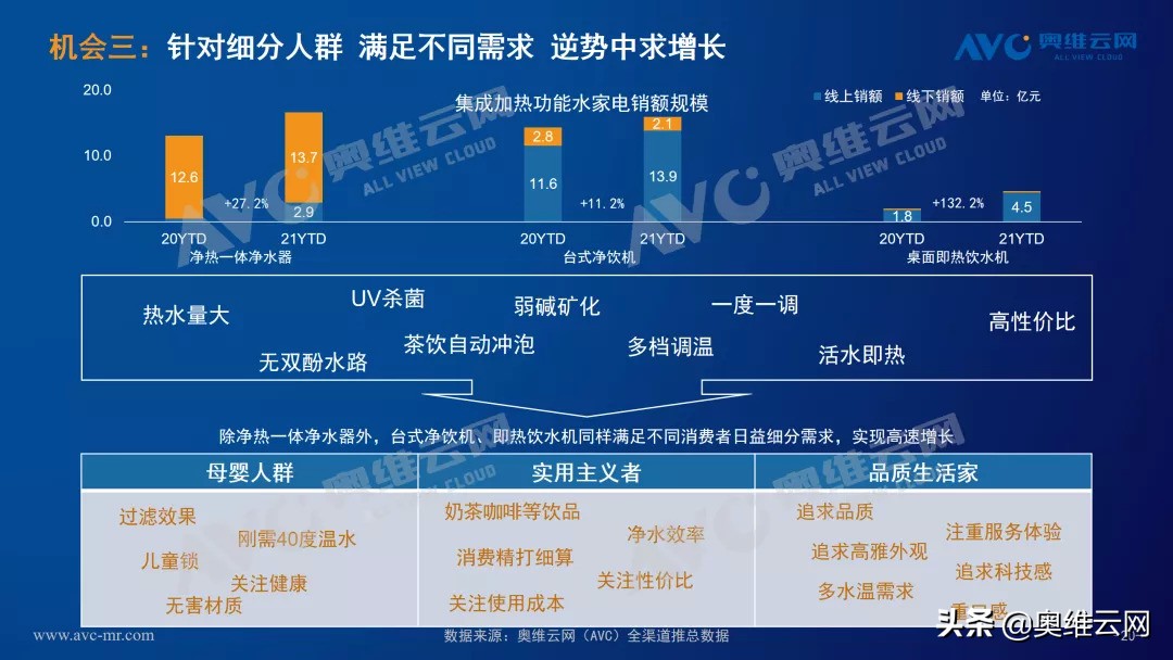 净水器行业未来发展,2021深度分析净水器行业