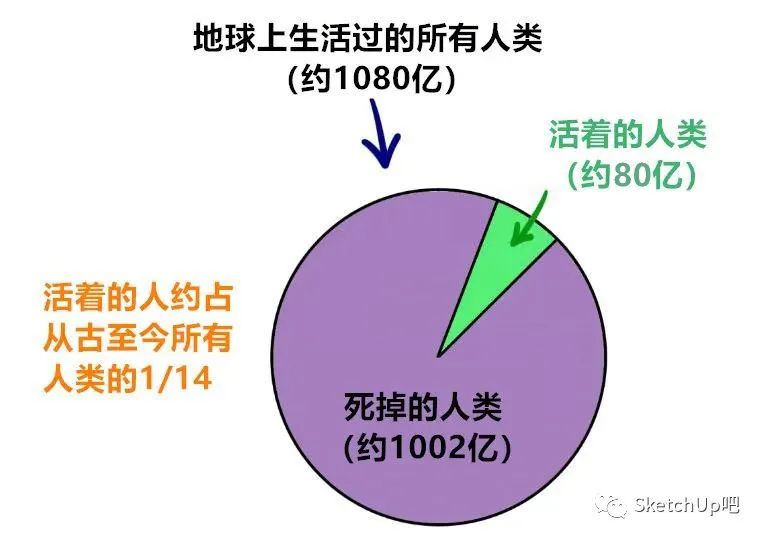 SU告诉你:把80亿人类压缩成一个肉球有多大?