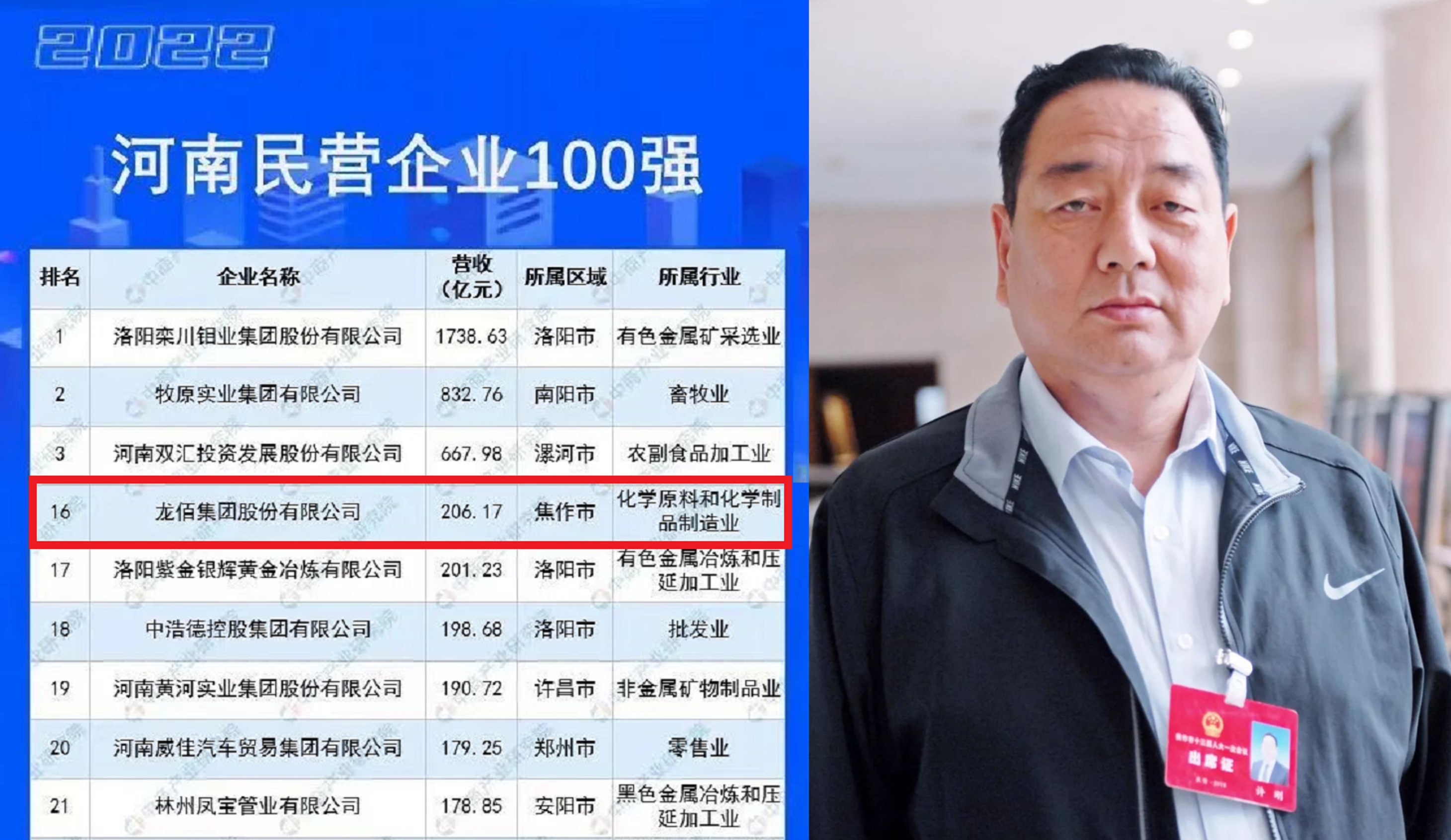 焦作市年轻一代民营企业,焦作市第一大民企