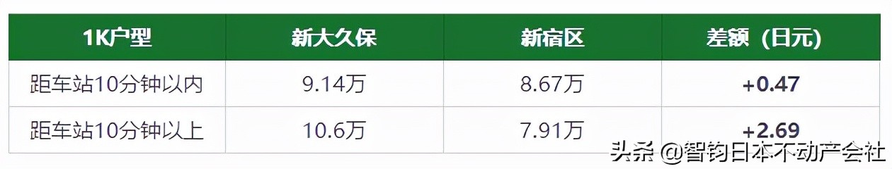 jr山手线各站,住jr京都站方便吗