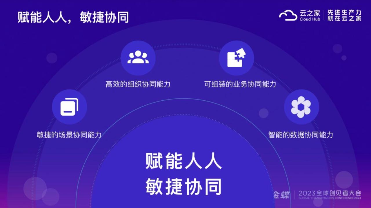 金蝶30周年庆典,2022金蝶云苍穹峰会