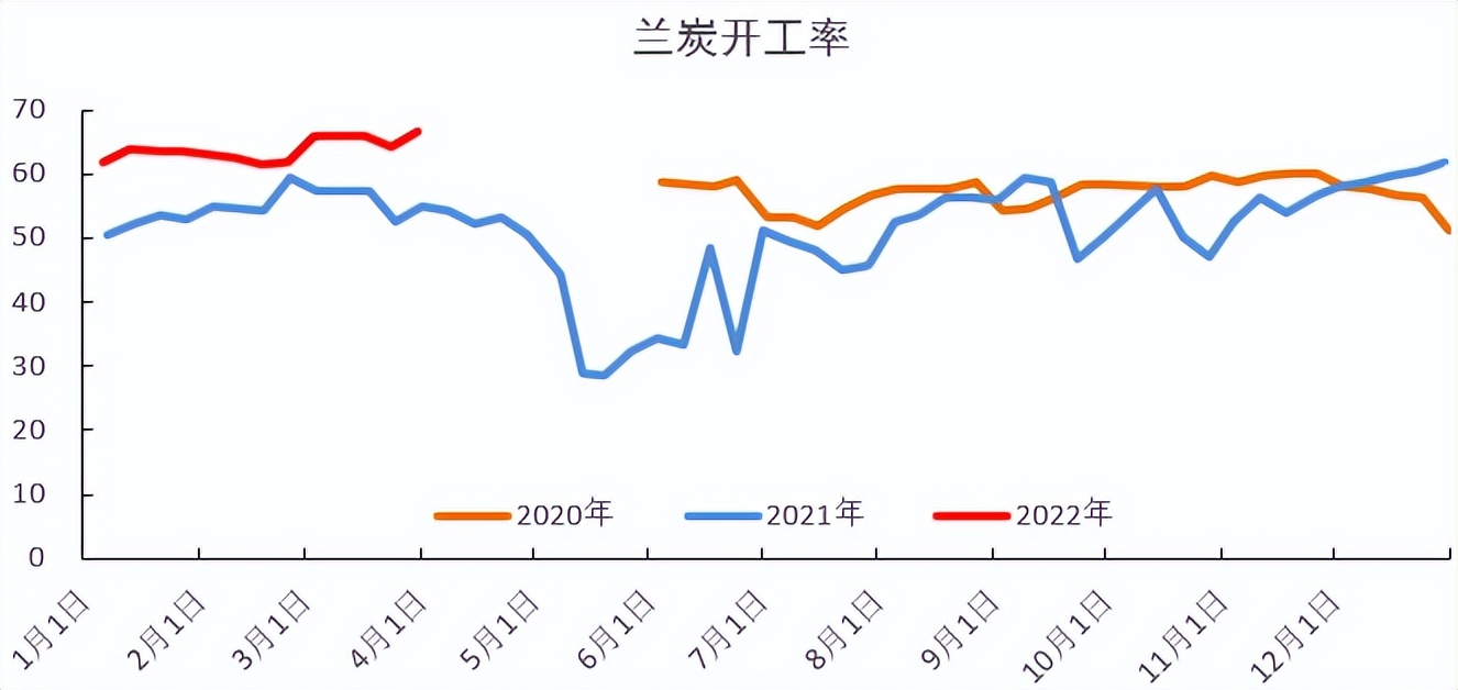 「20220406」PVC周报：警惕预期与现实间的转换