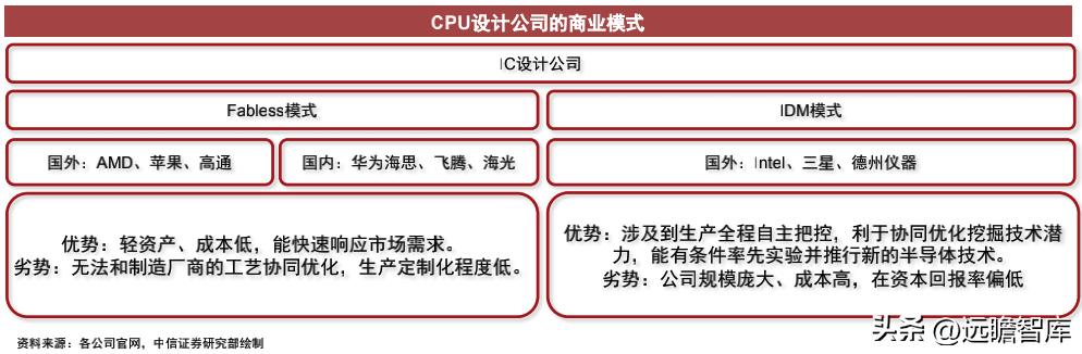 cpu架构核心是什么,cpu的技术性能是什么