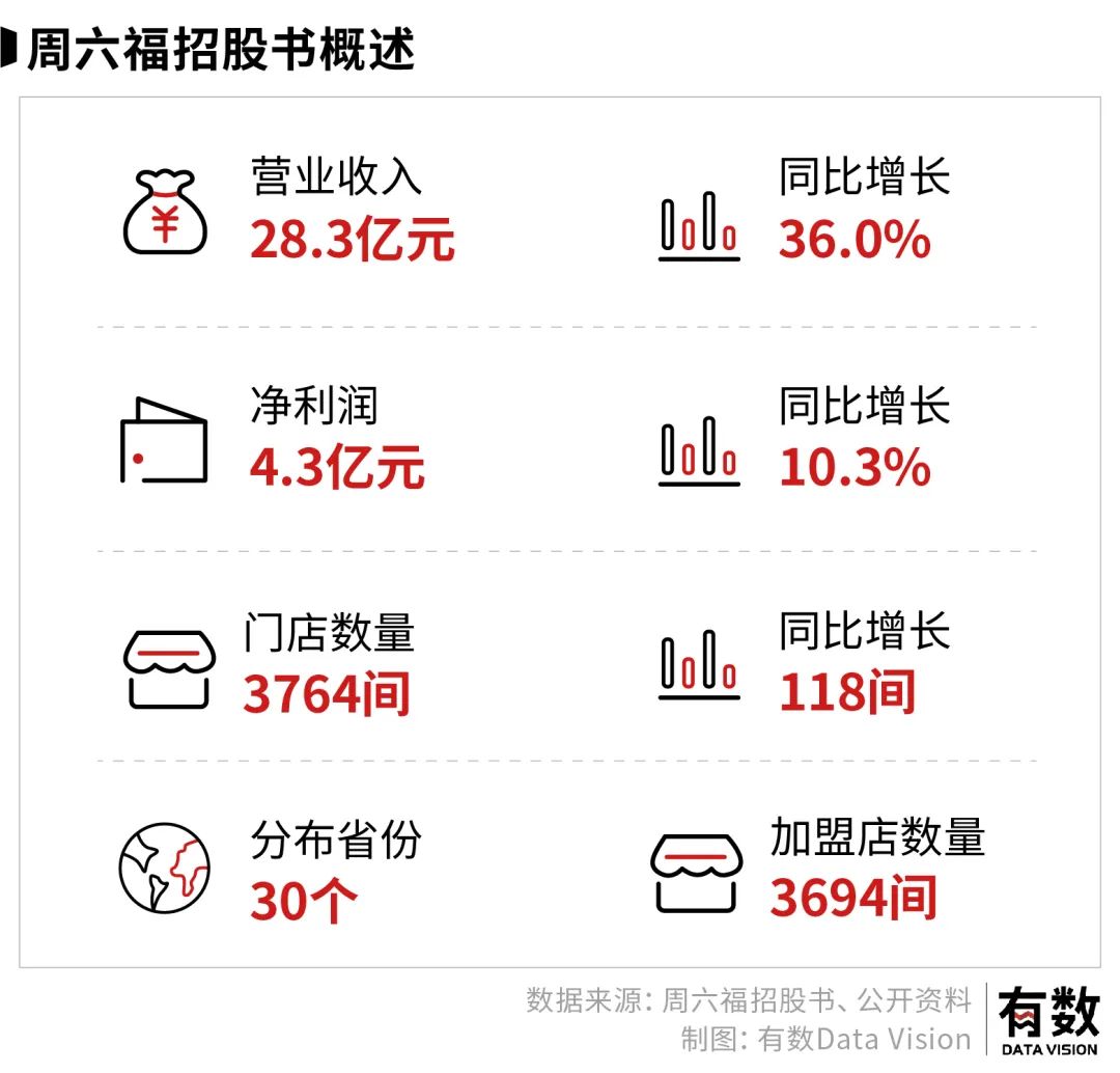 珠宝商凭什么赚钱,下沉的珠宝商能躺着赚钱