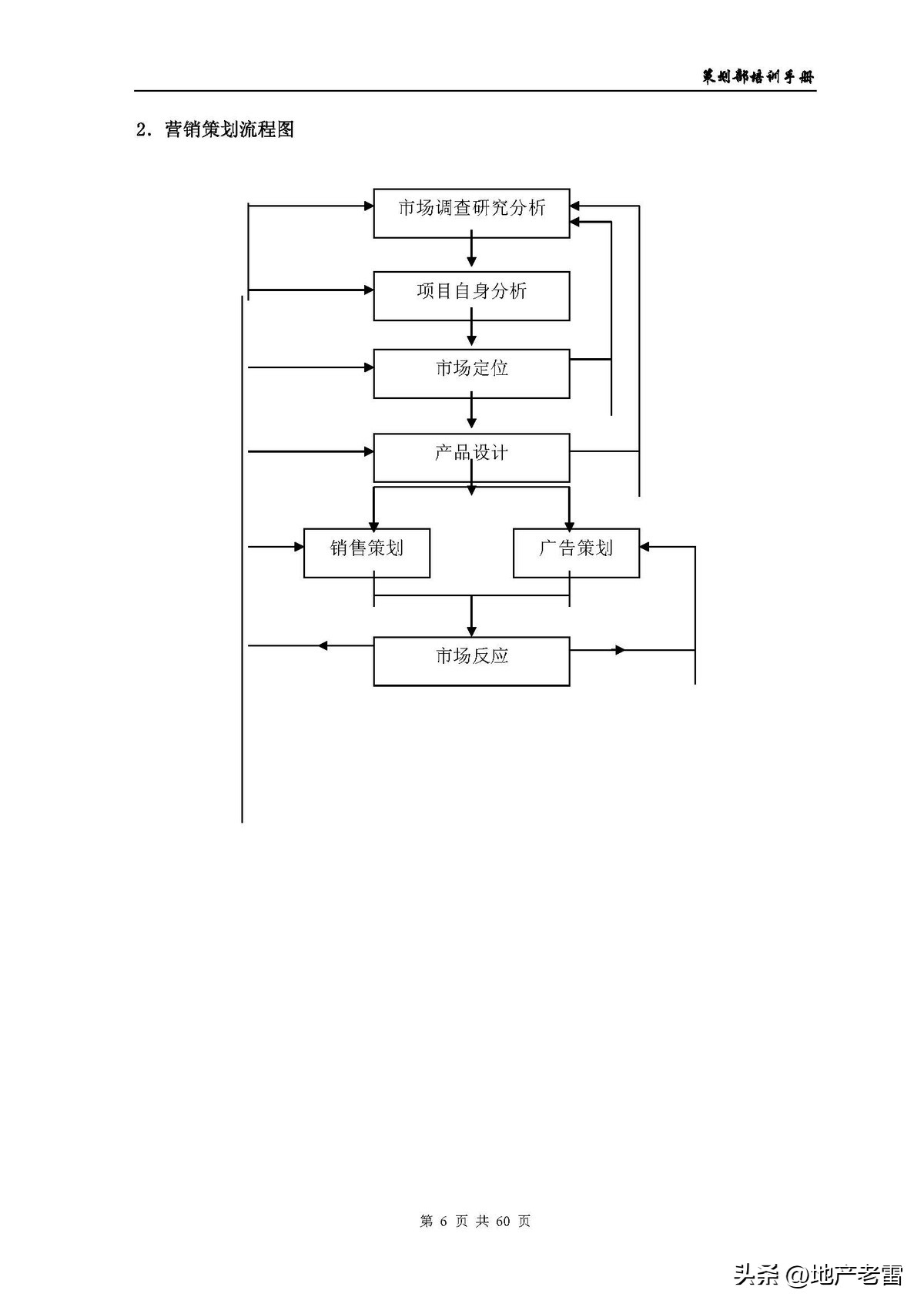 房地产公司培训资料,房地产开发部培训课程
