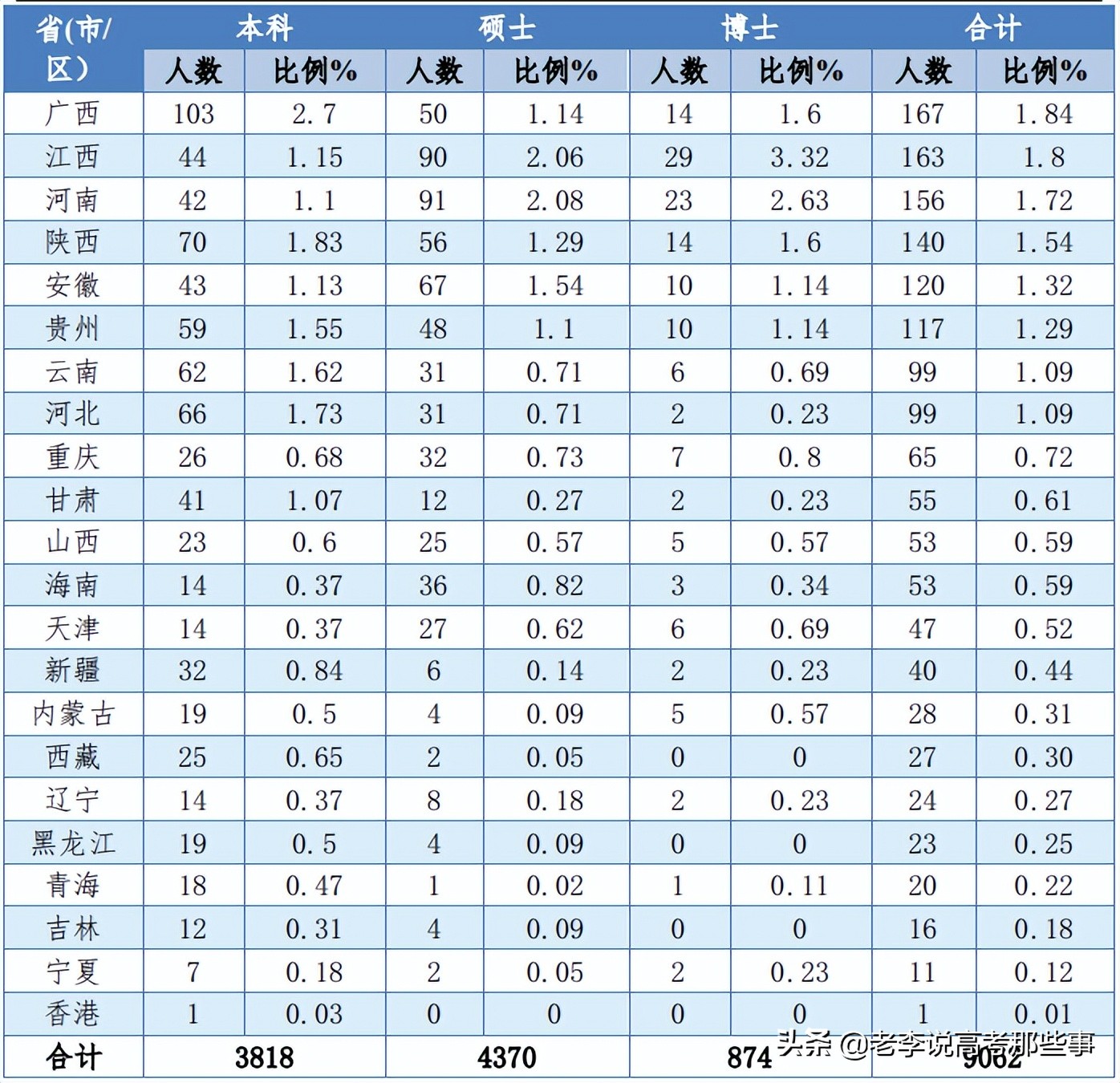 中南大学2021届毕业生就业质量报告