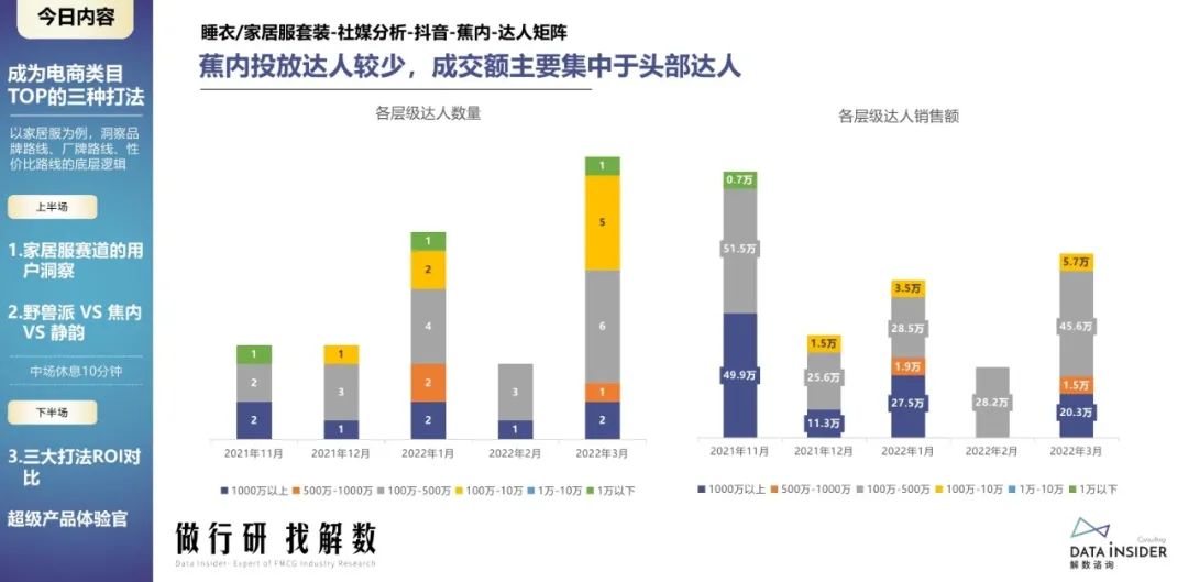 蕉内野兽派,野兽派跟蕉内区别