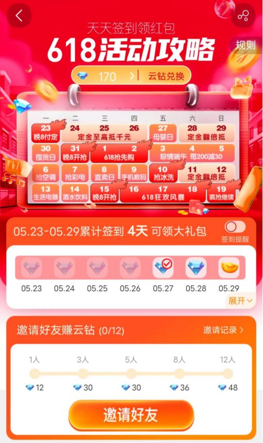 618我们的目标是什么,618项目