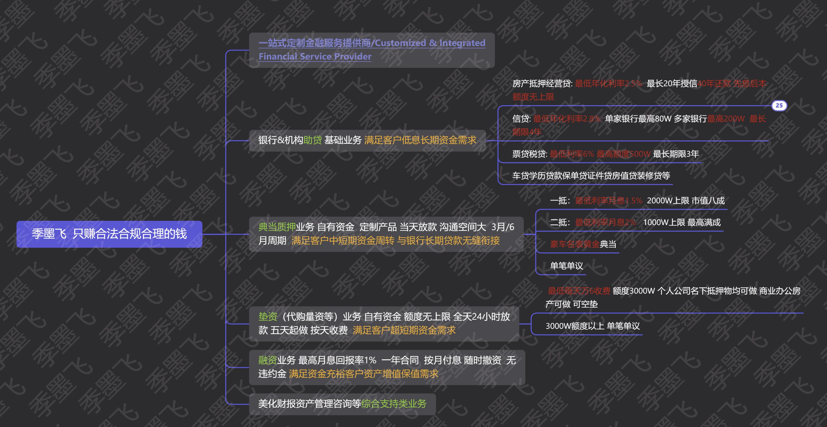 房产抵押经营贷好还是消费贷好,房直贷影响房屋抵押经营贷款吗