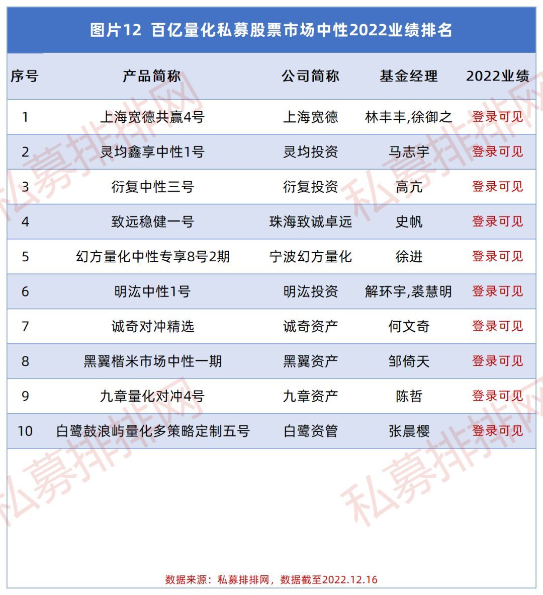 2021排名前十的百亿量化私募,25家百亿量化私募核心人物