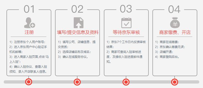 京东的开店条件和开店流程,京东开店步骤和条件