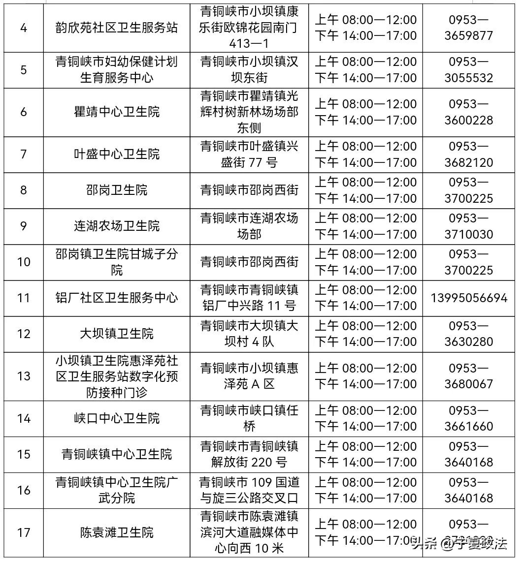 宁夏新冠疫苗接种地点和时间,宁夏新冠疫苗分布