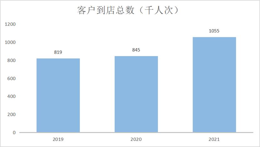 美丽田园美容院经营模式,美丽田园美容有效果吗