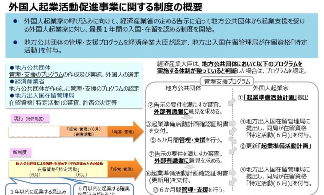 怎样申请日本投资签证,如何申请日本签证