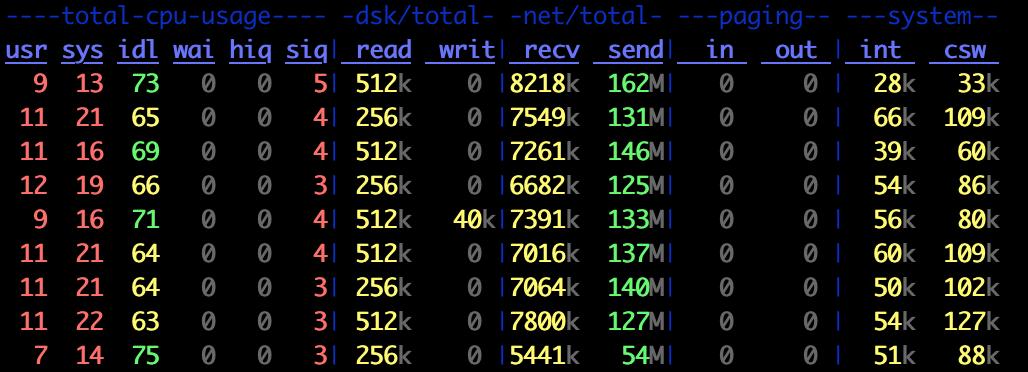 netty实现mqtt服务器,开源netty消息推送
