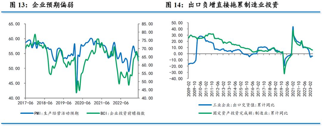 5月经济数据解析,7月经济数据向好