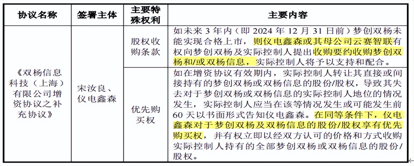 梦创双杨湖北,梦创双杨数据科技股份有限公司