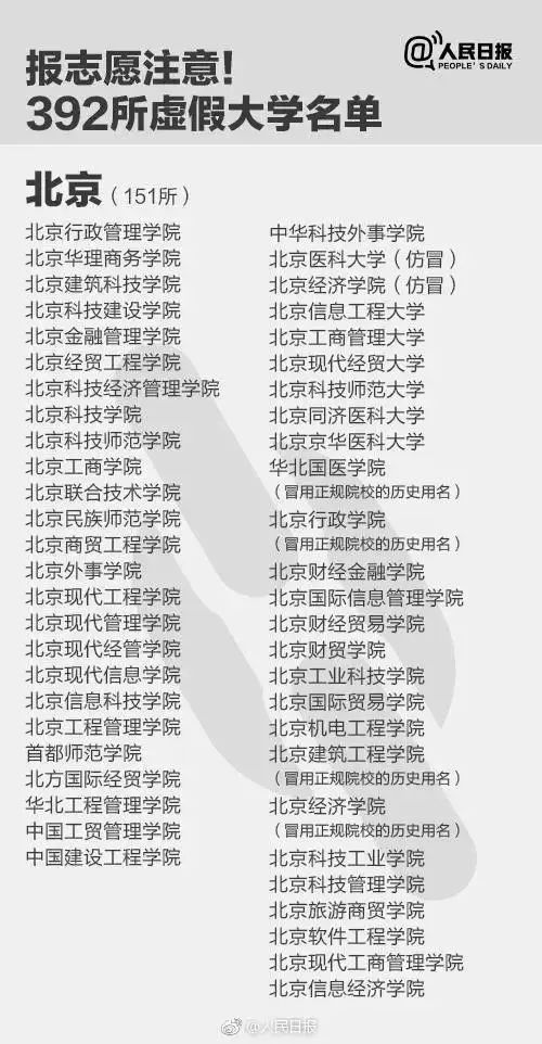 容易被误解的本科野鸡大学,哪些学校一听就是野鸡大学