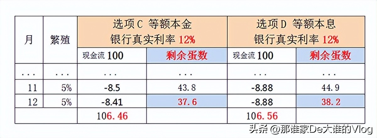 信用贷的话一般利息是多少,美的金融贷款真实下款吗