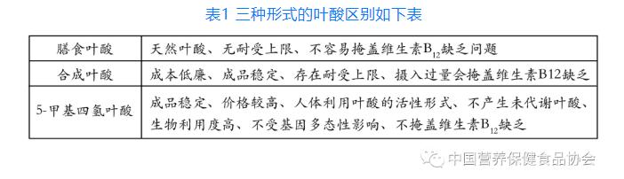 叶酸怎么选择好,叶酸那么多种备孕吃哪种