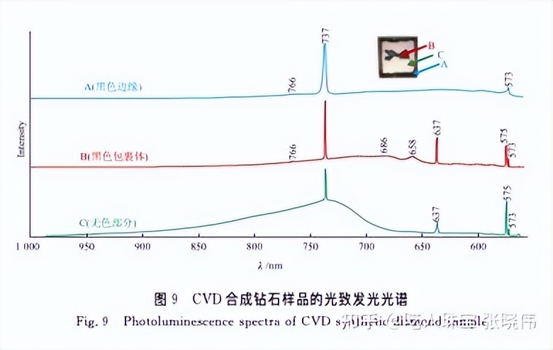两万字深度长文,钻石到底是不是骗子
