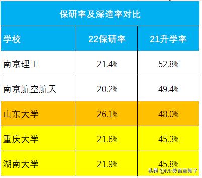 南航南理工算顶尖211吗,南航和南理工哪个大学好