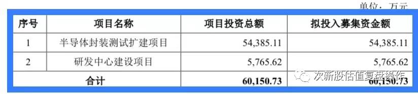 301391股票走势分析及投资建议,301258新股估值分析和申购建议