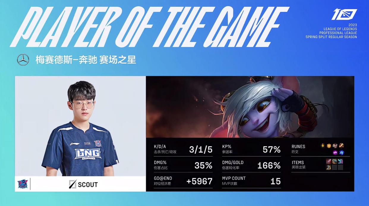 2018lpl春季赛采访scout,lpl新赛季战队阵容scout