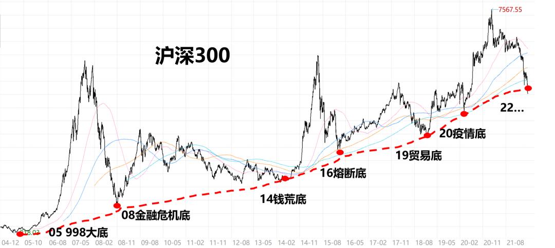 沪深300估值图,兴全沪深300怎么净值估值相差很多