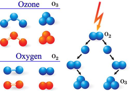 打破神话,高压氧对癌症有帮助吗