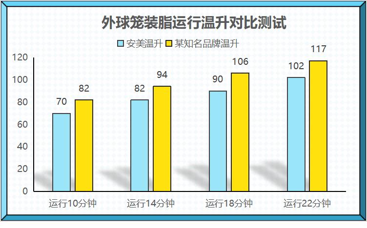 汽车异响不会有大问题吧,汽车异响源找不到