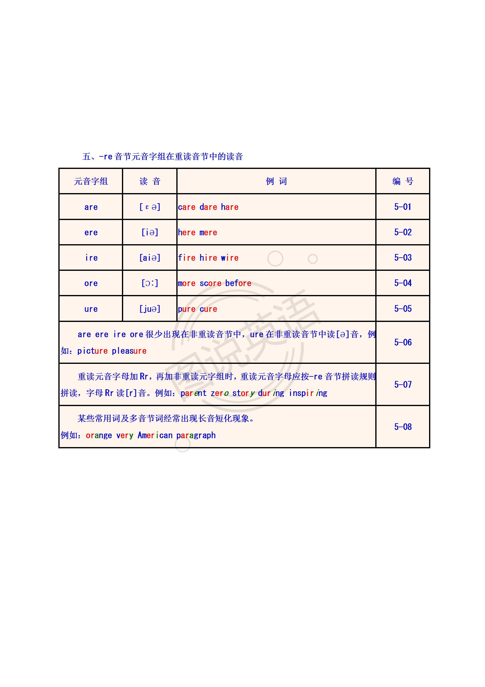 英语入门知识音标笔记,英语音标单词默写听力免费资源