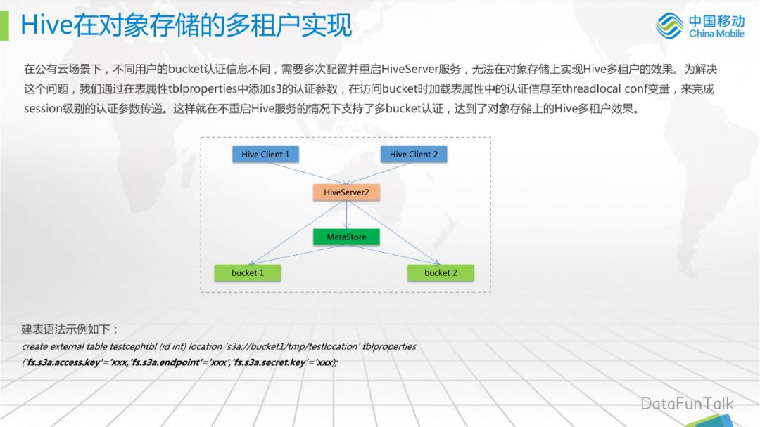 移动云业务发展思路,移动云存储开发