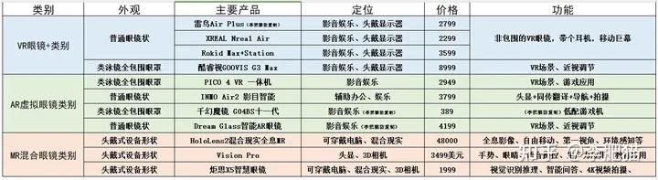 什么样的智能眼镜最好,智能眼镜目前产品测评