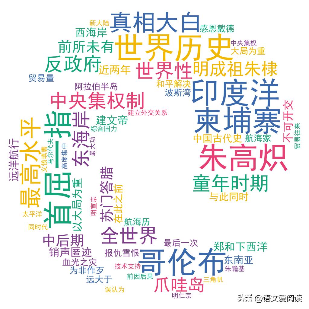 郑和下西洋人类航海历史,郑和下西洋历史小故事