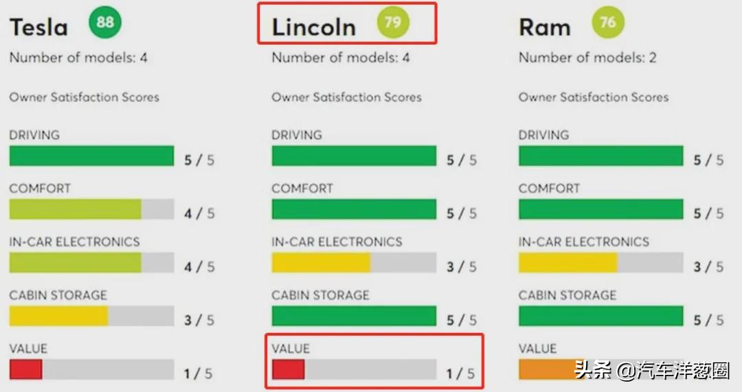 特斯拉质量反馈,特斯拉口碑下滑