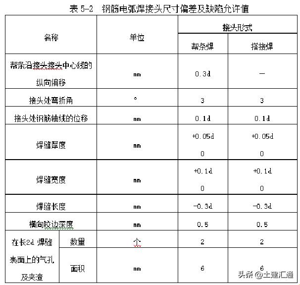 灌注桩施工过程中应检查哪些内容,灌注桩的施工相关规范及标准