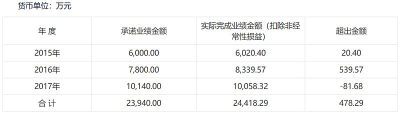 深圳上市公司造假,深圳造假的上市公司