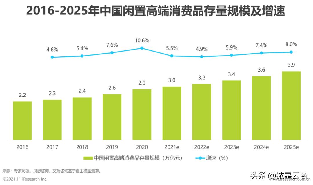 中古二手奢侈品旗舰店,中古二手奢侈品批发市场