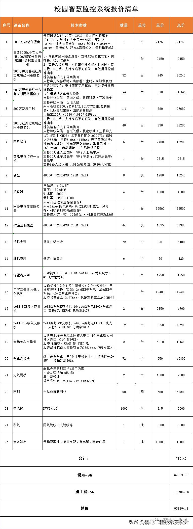 鏅烘収鏍″洯鐩戞帶,鏅烘収鏍″洯鐜鐩戞帶